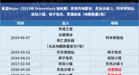 经济系统优化：败局奖励调整，技能经济分配成新课题